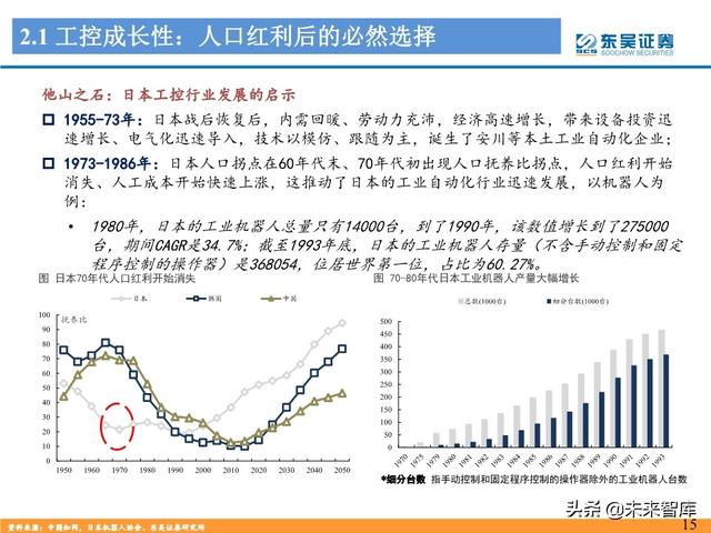 工控自动化行业深度报告：制造业“皇冠上的明珠”