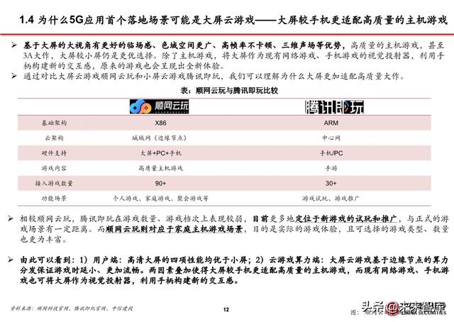 5G应用之大屏云游戏行业专题报告：云游戏落地的第一个场景
