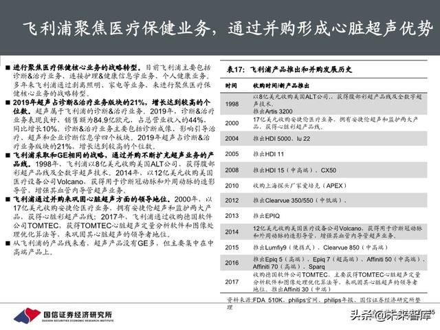 医疗器械行业深度报告：118页深度解析超声产业链