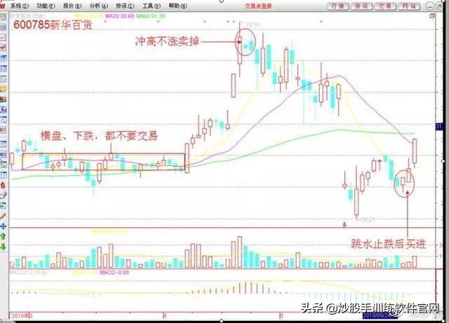 这才是波段操作战法的运用精髓！一旦掌握，高