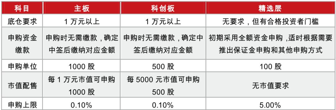 100%中签率？企业基本面如何？新三板精选层打新必备