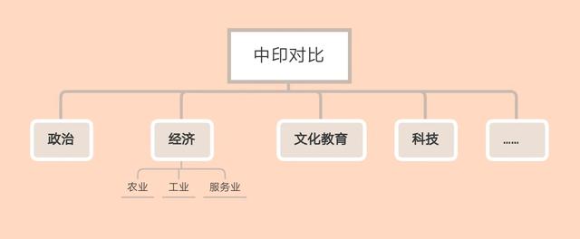 麥肯錫都在用的黃金原則，這個(gè)邏輯思維方法你要掌握