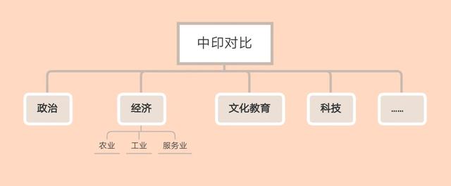 麦肯锡都在用的黄金原则，这个逻辑思维方法你要掌握