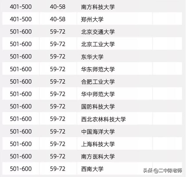 2019国内大学最新排名，十强冷门迭出，网友：庆幸高考结束了