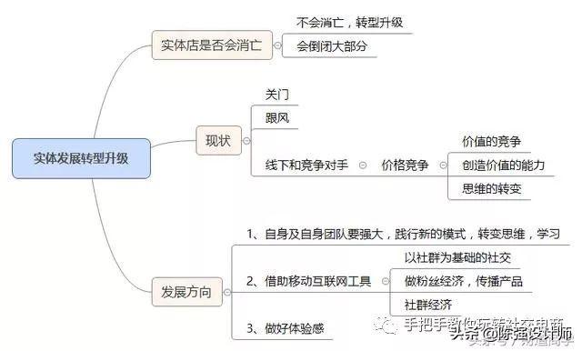 传统生意为什么难做？实体店转型新零售是大势所趋