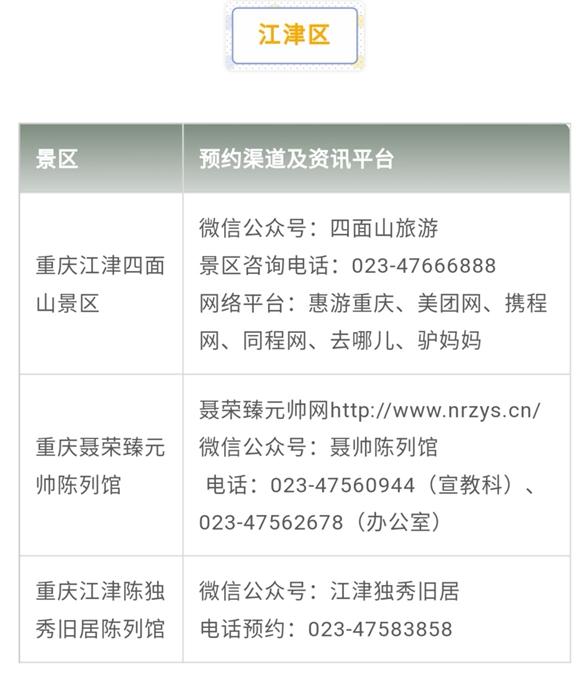 重庆人游重庆丨出游先预约 戳全文看重庆主要旅游景区预约指南