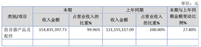 「新鼎资本研究」新三板优质企业之一百一十九——快鱼电子