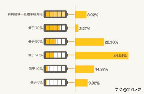 为什么他买了这部手机？—一份趣味用户画像报告带来的思考