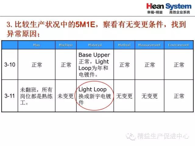 「精益学堂」生产异常管理