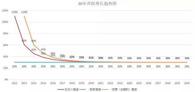 一文读懂SaaS的本质