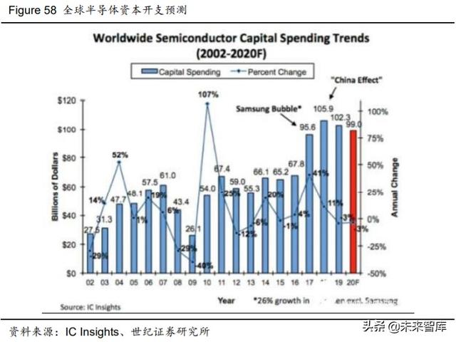 电子行业下半年投资策略:关注5G消费电子创新与国产替代趋势
