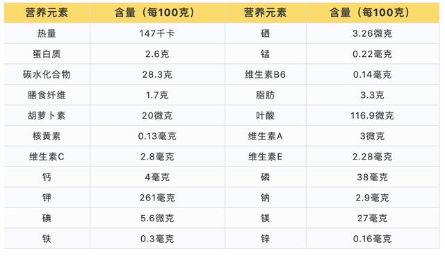 “榴莲”忘返，这样吃更健康