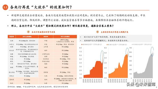 2020年中期宏觀環境與投資策略報告：常態與風險