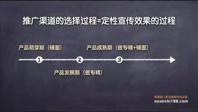 如何选择推广渠道，才能最大限度地抵达你想要的人群