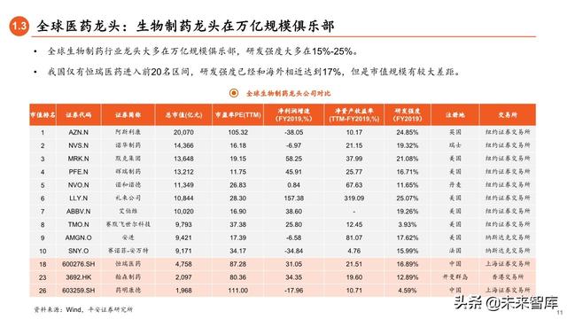 2020年下半年资本市场展望：流动性推动下的龙头和新兴溢价时代