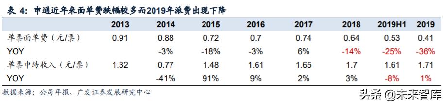 快递行业专题报告：重估加盟制商业模式，寻找下一阶段效率冠军