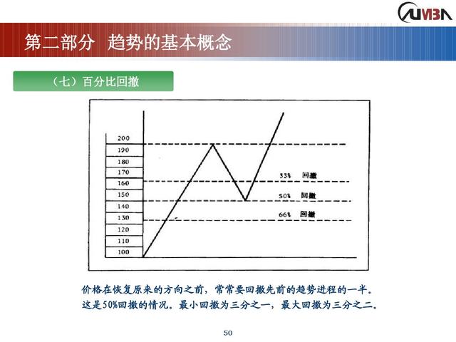 期货市场技术分析《完整版》