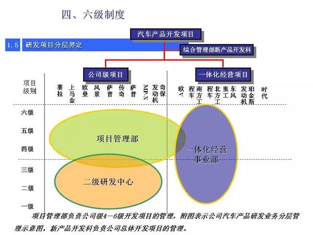 新产品开发及项目管理流程介绍，看完希望少踩几个“坑” ！