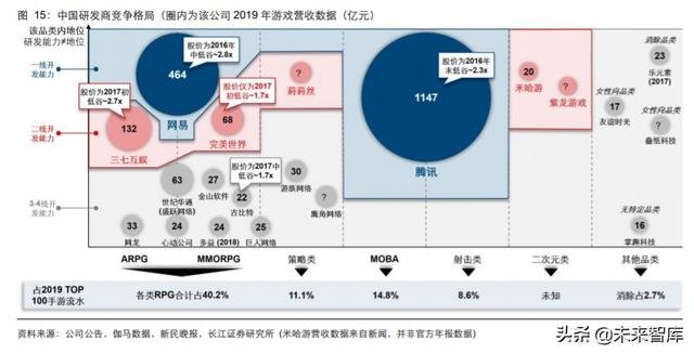 傳媒行業中期投資策略：擁抱5G新趨勢，迎接文娛新變局