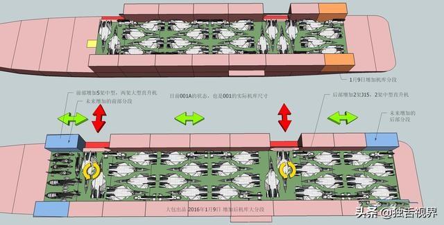 辽宁舰拥有6万吨的排水量，为何只搭载了36架舰载机？