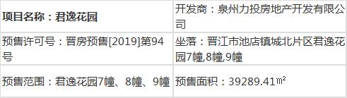 「预售许可证」晋江市最新预售许可证一览（87号~97号）