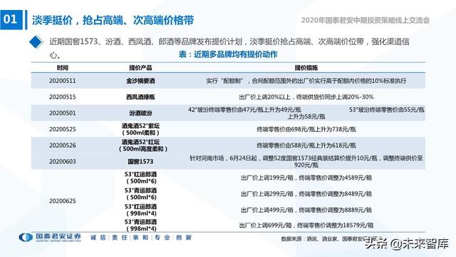 食品饮料行业2020年中期投资策略：寻找洼地，坚守成长