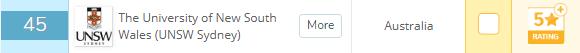 澳洲名校那么多，我为什么偏偏选择UNSW？