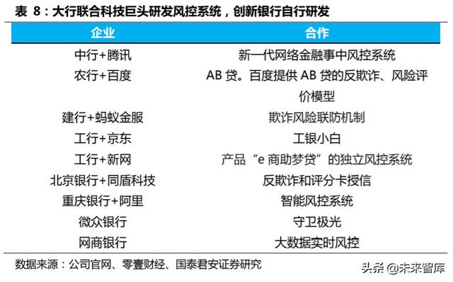 金融科技专题报告：从蚂蚁上市看金融科技生态圈