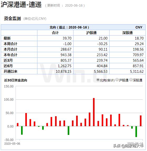 沪指重回2900点！多路资金上演“回马枪”，券商
