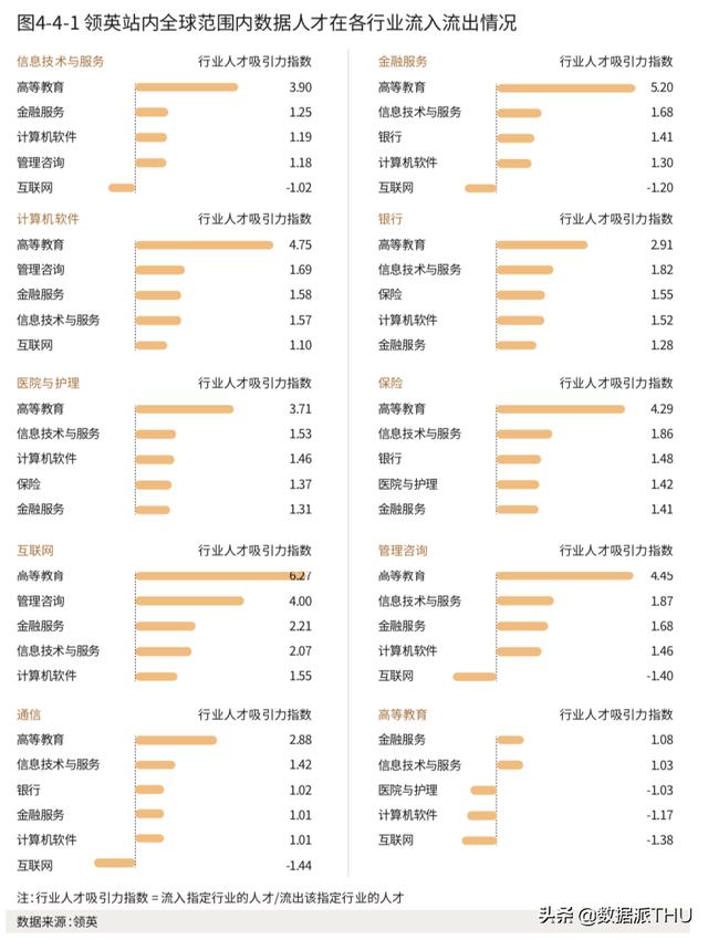 2020年《顶级数据团队建设全景报告》重磅发布