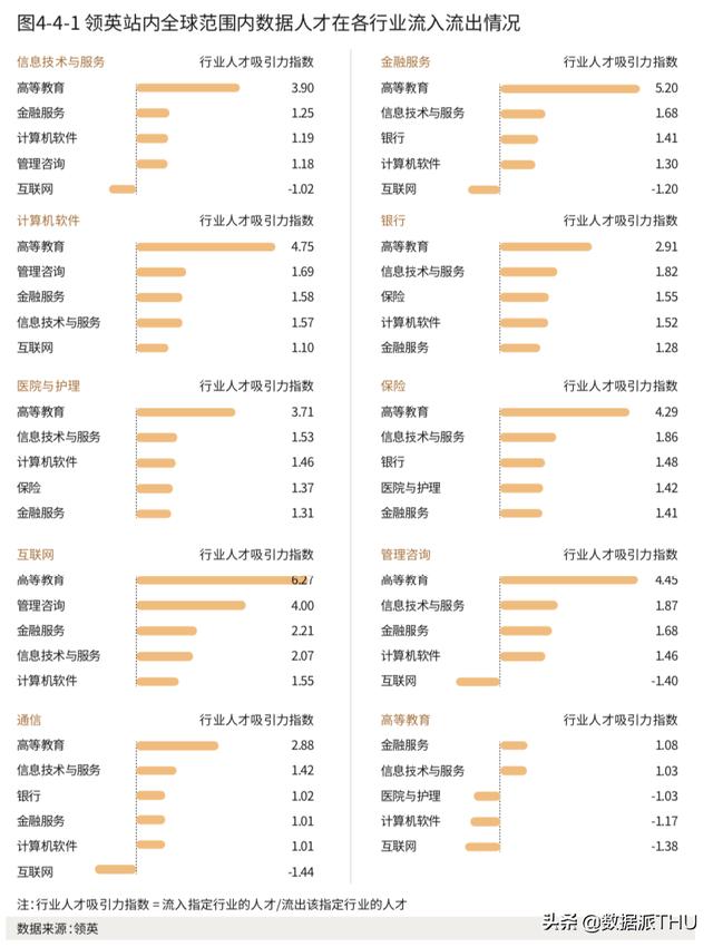 2020年《頂級資料團隊建設全景報告》重磅釋出