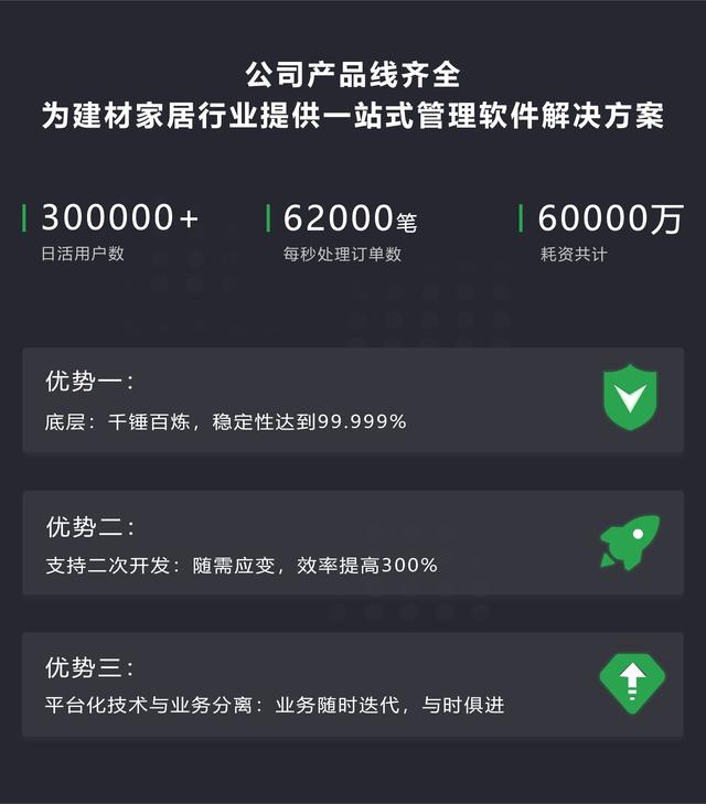 万维·亿建通---专注建材家居15年 营销、管理、服务一体化软件