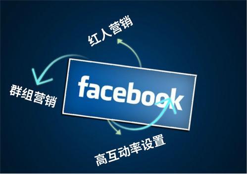 Facebook组控制使产品发布更加容易