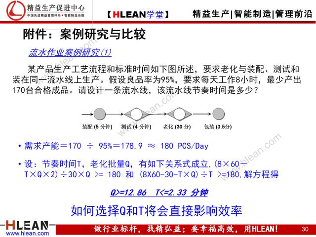 「精益學堂」Cell與Line生產模式比較
