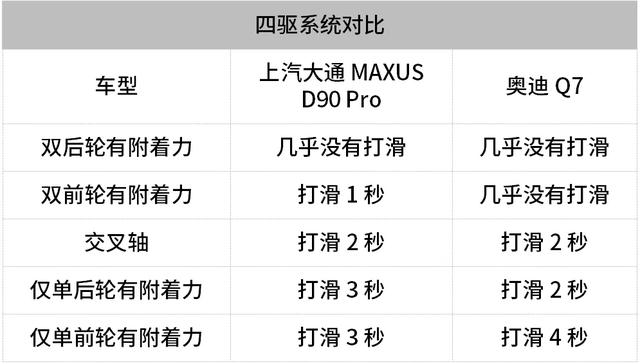 硬派越野车和城市SUV在四驱脱困能力上究竟差在哪？