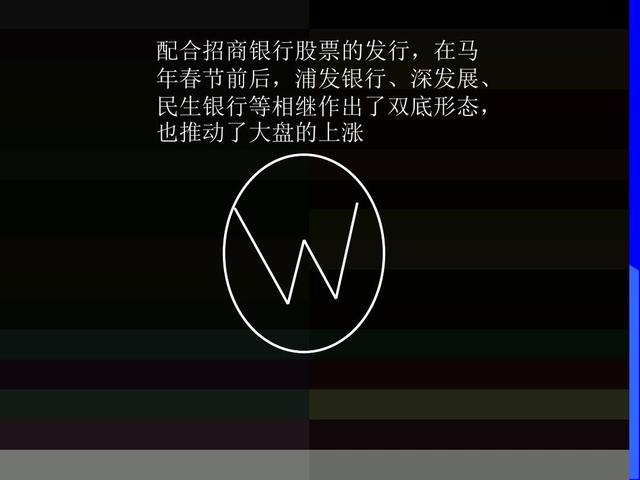 股票技术形态大全（全图版）；进场位置和应对