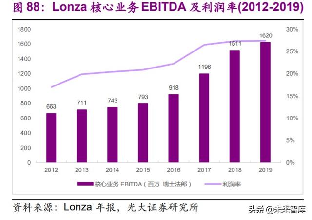 医药外包行业深度报告：API+，全球产业大转移，褪去周期迎成长