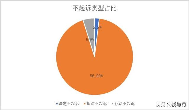 虚开增值税专用发票罪，台州地区案件数据分析