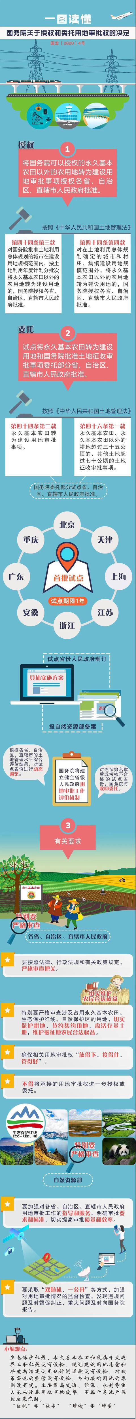 一图读懂《国务院关于授权和委托用地审批权的决定》