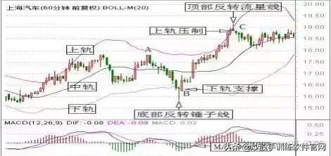 这才是波段操作战法的运用精髓！一旦掌握，高