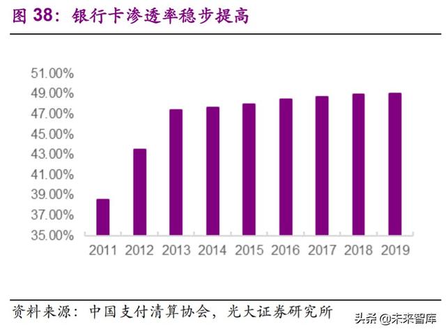 第三方支付行业深度研究及投资机会分析：小店经济，大有乾坤