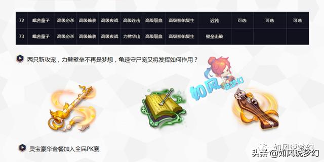 梦幻西游：2020全民PK10大知名战队，姑苏城凡总打书掉14万的神马