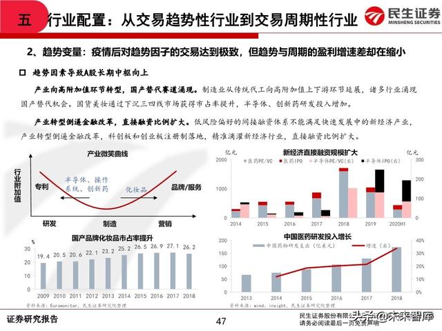 2020年中期A股投资策略：从交易趋势到交易周期