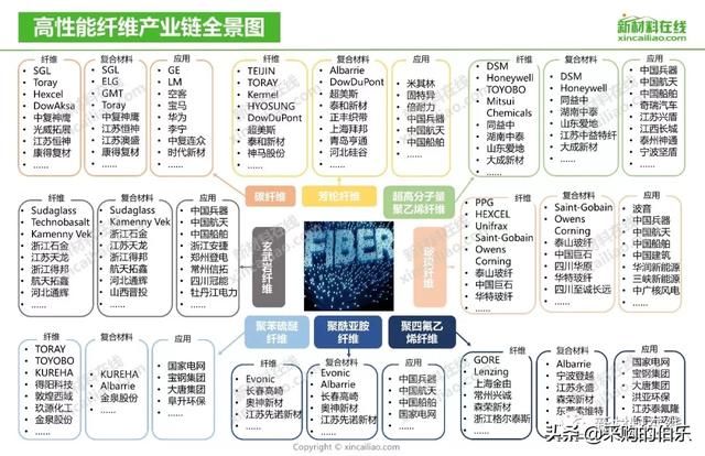 100大产业链全景图（高清大图）——满满的干货哦