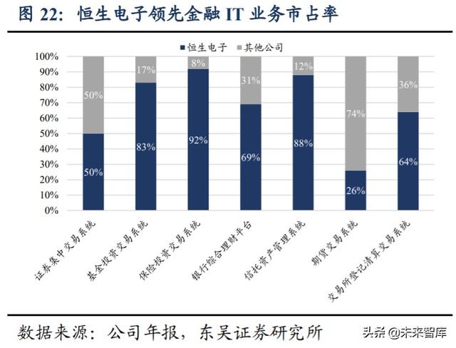 金融科技行业深度研究与投资策略：金融的尽头是科技