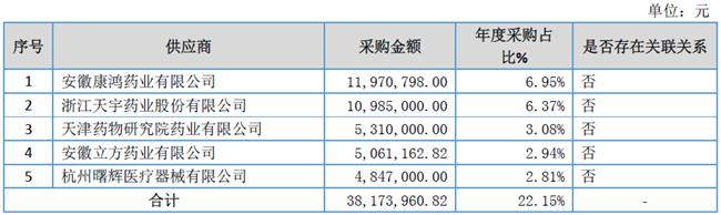 「新鼎研究」新三板优质企业之九十四——环球药业