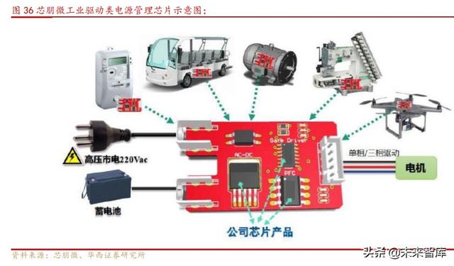 芯朋微深度解析：国产电源IC十年磨一剑，铸就国内升级替代