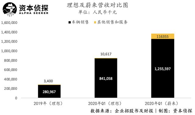 详解理想招股书：揭秘它的盔甲与软肋