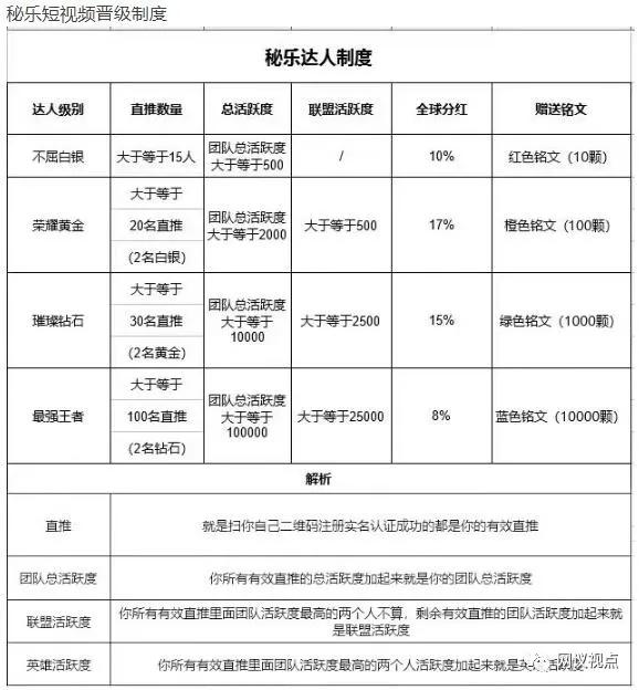 看视频可月入百万？秘乐短视频被指涉嫌传销