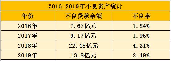 èµäº§ç¼©æ°´ éæµ·é¶è¡åå©æ¶¦ä½äºé¢æ åè£äºé¿çä¸½èææè´¢è¢«å¬è¯